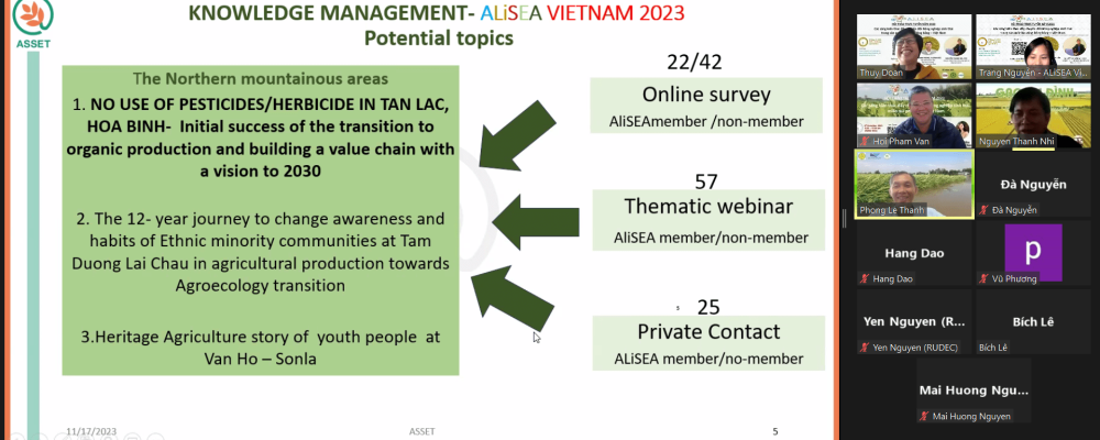 Webinar on initiatives to accelerate Agroecology transition in the Rice production – Delta Areas of Viet Nam.
