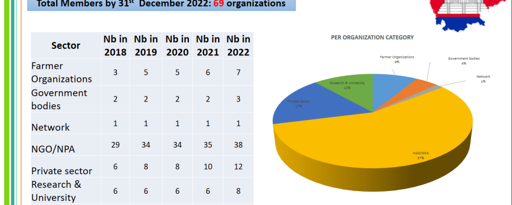 ALiSEA Online Orientation to Interested Organizations