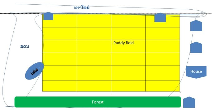 AE Land location & Transect Landscape
