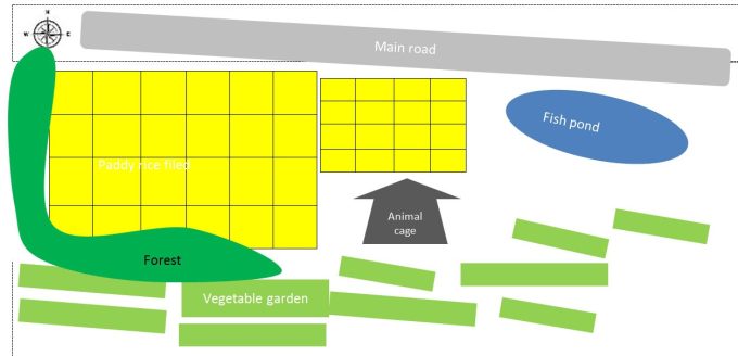 AE Land location & Transect Landscape
